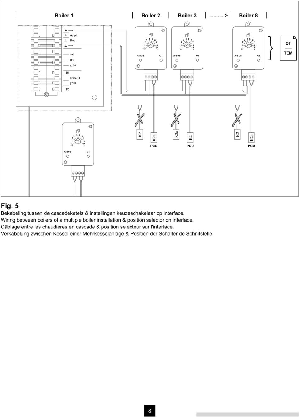 Wiring between boilers of a multiple boiler installation & position selector on