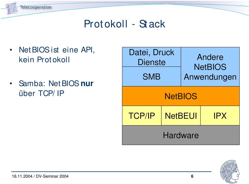 TCP/IP Datei, Druck Dienste SMB NetBIOS