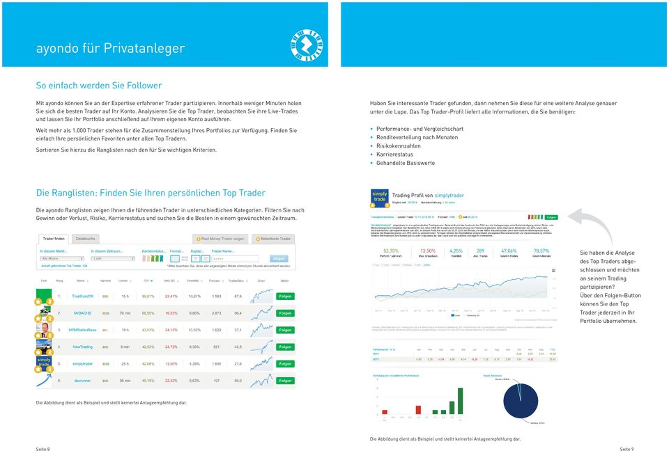 Analysieren Sie die Top Trader, beobachten Sie ihre Live-Trades und lassen Sie Ihr Portfolio anschließend auf Ihrem eigenen Konto ausführen.