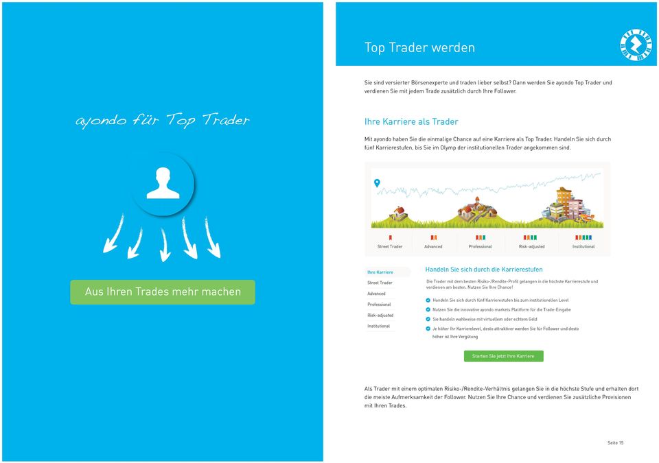 ayondo für Top Trader Ihre Karriere als Trader Mit ayondo haben Sie die einmalige Chance auf eine Karriere als Top Trader.