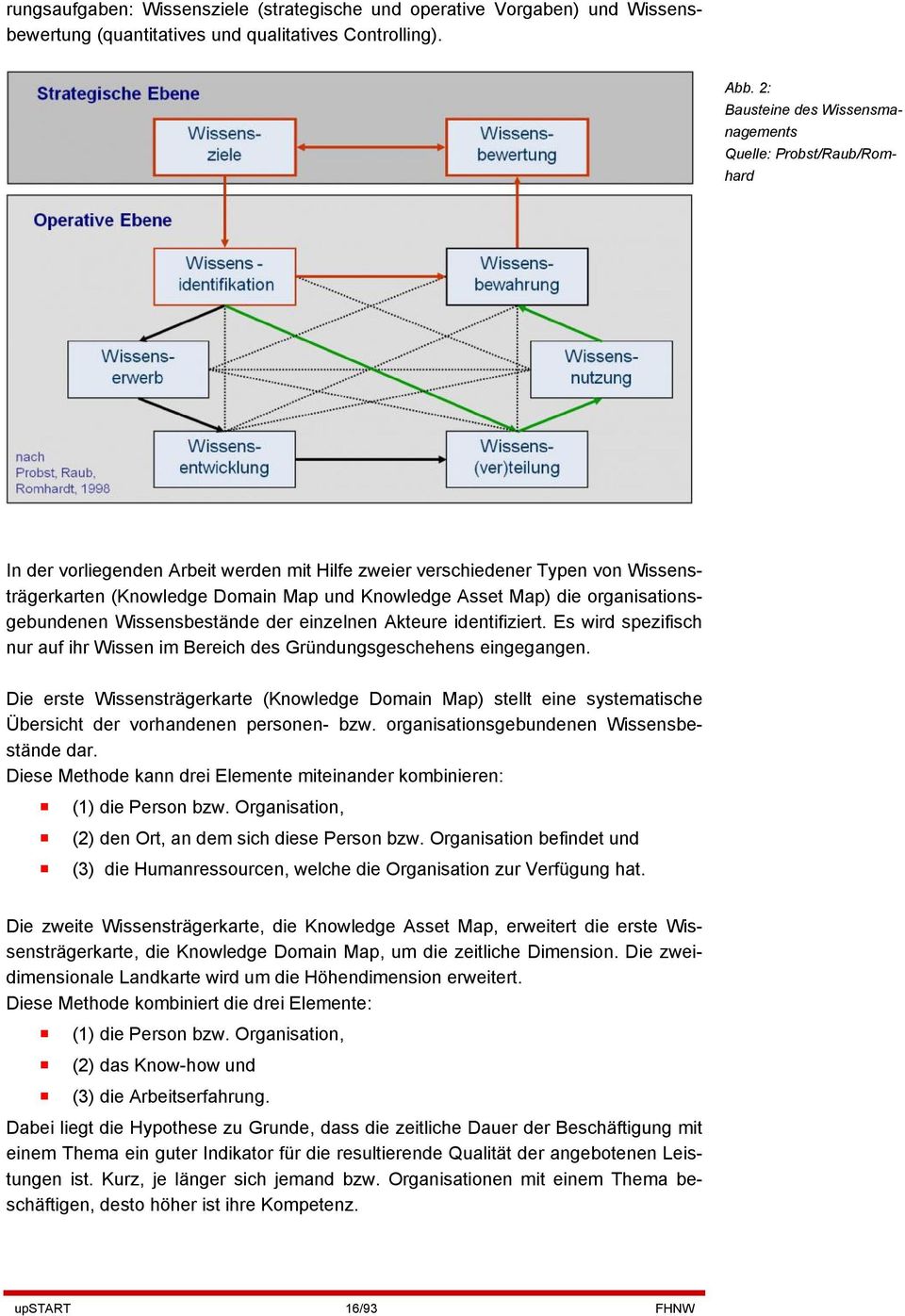 Asset Map) die organisationsgebundenen Wissensbestände der einzelnen Akteure identifiziert. Es wird spezifisch nur auf ihr Wissen im Bereich des Gründungsgeschehens eingegangen.