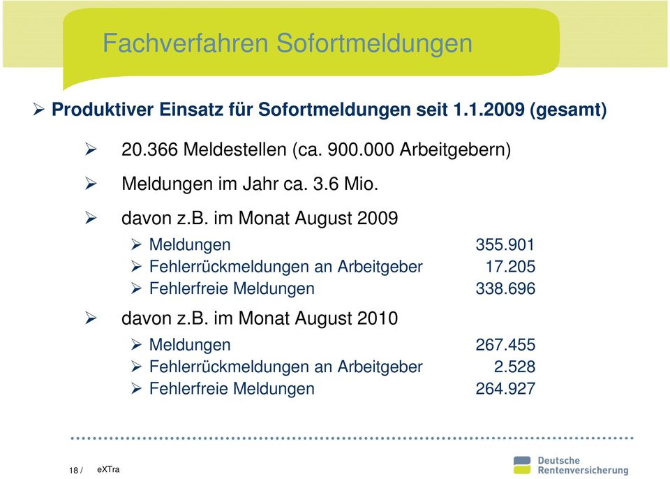 901 Fehlerrückmeldungen an Arbeitgeber 17.205 Fehlerfreie Meldungen 338.696 davon z.b. im Monat August 2010 Meldungen 267.