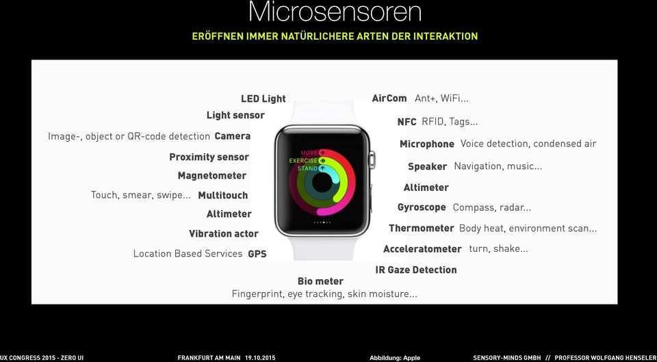 Ant+, WiFi... RFID, Tags... Microphone Speaker Altimeter Acceleratometer IR Gaze Detection Bio meter Fingerprint, eye tracking, skin moisture.