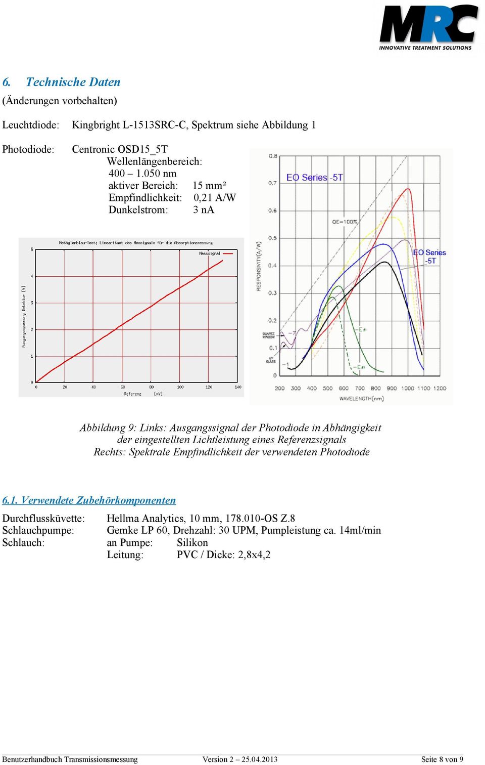 Referenzsignals Rechts: Spektrale Empfindlichkeit der verwendeten Photodiode 6.1. Verwendete Zubehörkomponenten Durchflussküvette: Hellma Analytics, 10 mm, 178.010-OS Z.