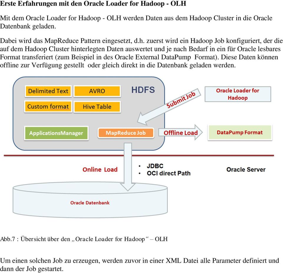 zuerst wird ein Hadoop Job konfiguriert, der die auf dem Hadoop Cluster hinterlegten Daten auswertet und je nach Bedarf in ein für Oracle lesbares Format transferiert (zum