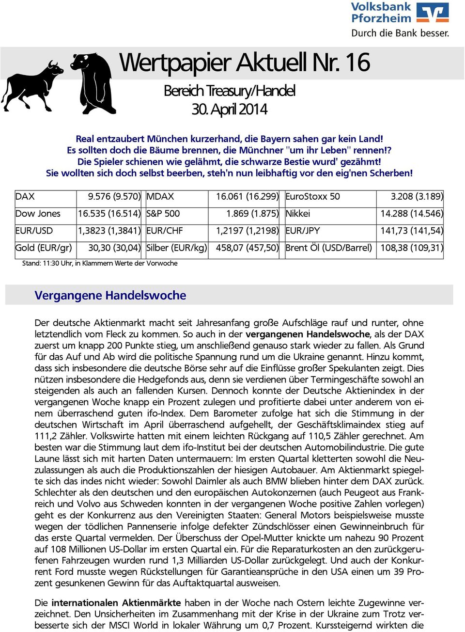 Sie wollten sich doch selbst beerben, steh'n nun leibhaftig vor den eig'nen Scherben! DAX 9.576 (9.570) MDAX 16.061 (16.299) EuroStoxx 50 3.208 (3.189) Dow Jones 16.535 (16.514) S&P 500 1.869 (1.