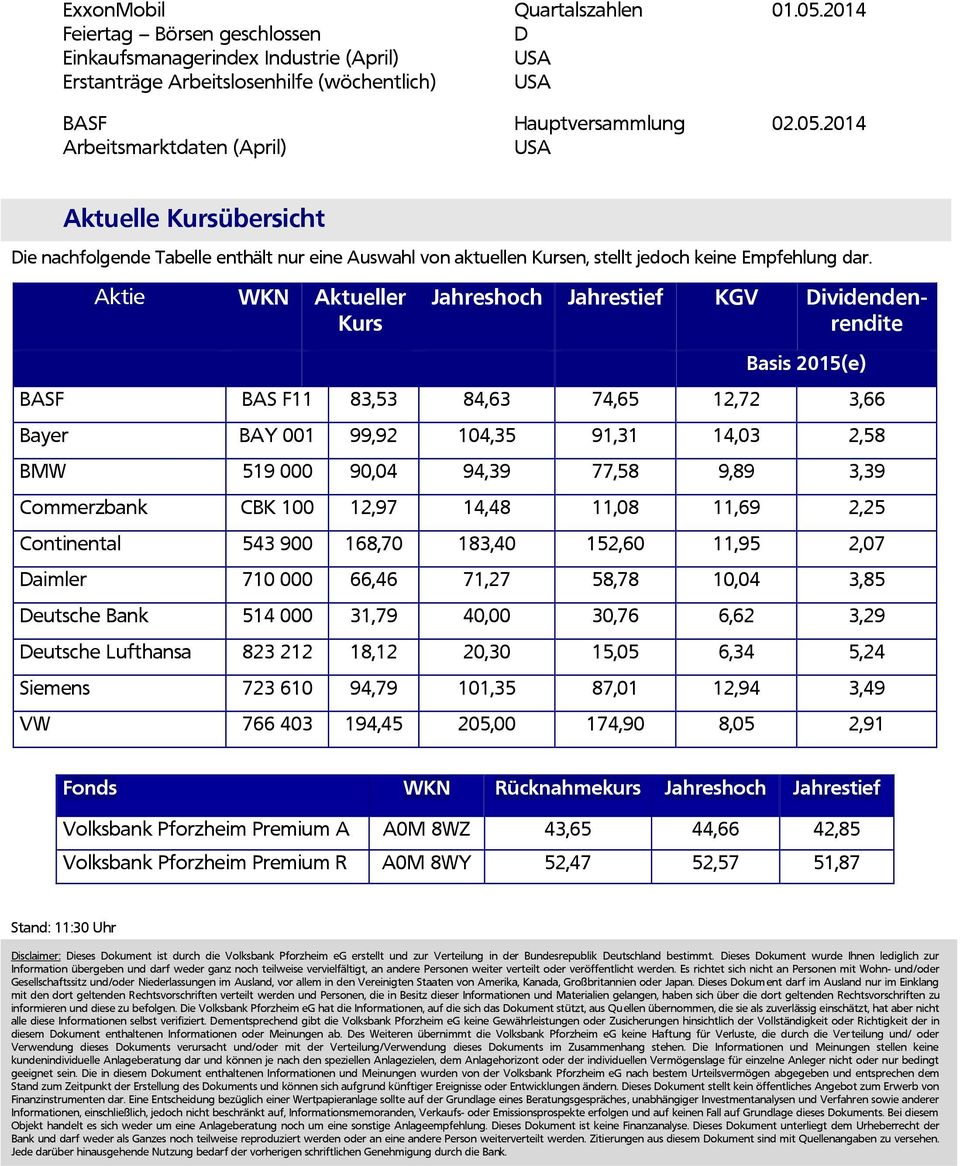 9,89 3,39 Commerzbank CBK 100 12,97 14,48 11,08 11,69 2,25 Continental 543 900 168,70 183,40 152,60 11,95 2,07 Daimler 710 000 66,46 71,27 58,78 10,04 3,85 Deutsche Bank 514 000 31,79 40,00 30,76