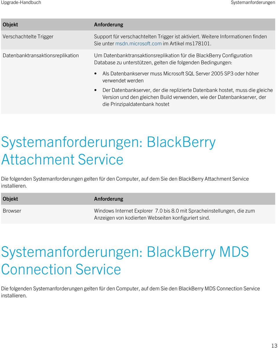 Um Datenbanktransaktionsreplikation für die BlackBerry Configuration Database zu unterstützen, gelten die folgenden Bedingungen: Als Datenbankserver muss Microsoft SQL Server 2005 SP3 oder höher