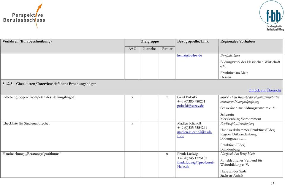 de Handreichung: Beratungsalgorithmus x Frank Ludwig +49 (0)345 1325181 frank.ludwig@proberuf Halle.de Regionales Vorhaben Berufsabschluss Bildungswerk der Hessischen Wirtschaft e.v.