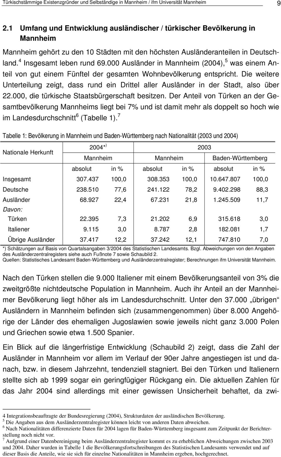 000 Ausländer in Mannheim (2004), 5 was einem Anteil von gut einem Fünftel der gesamten Wohnbevölkerung entspricht.