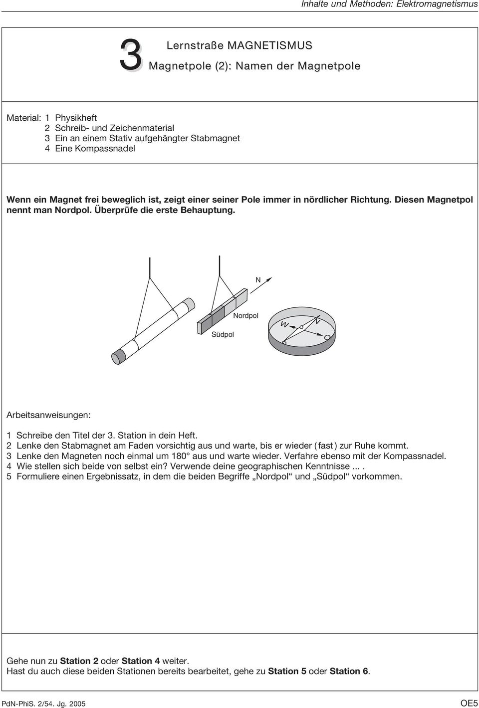 N Südpol Nordpol W O S N Arbeitsanweisungen: 1 Schreibe den Titel der 3. Station in dein Heft. 2 Lenke den Stabmagnet am Faden vorsichtig aus und warte, bis er wieder ( fast ) zur Ruhe kommt.