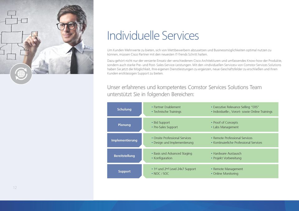 Mit den»individuellen Services«von Comstor Services Solutions haben Sie jetzt die Möglichkeit, Ihre eigenen Dienstleistungen zu ergänzen, neue Geschäftsfelder zu erschließen und Ihren Kunden