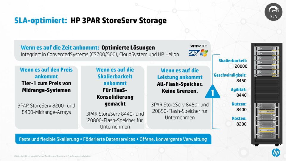 3PAR StoreServ 8440- und 20800-Flash-Speicher für Unternehmen Wenn es auf die Leistung ankommt All-Flash-Speicher. Keine Grenzen.