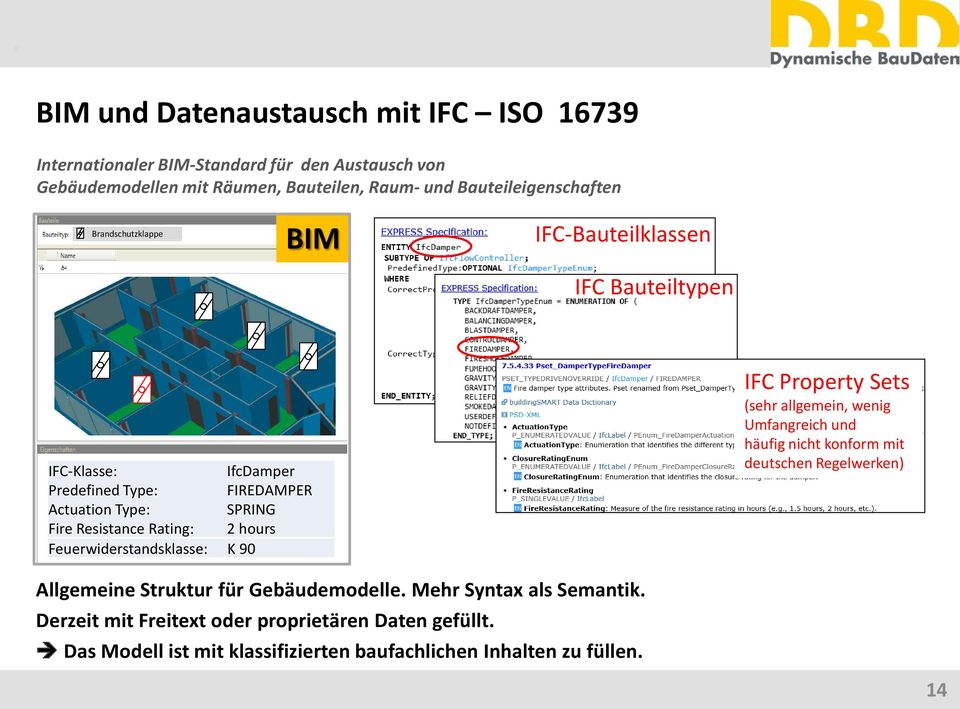 Feuerwiderstandsklasse: K 90 IFC Property Sets (sehr allgemein, wenig Umfangreich und häufig nicht konform mit deutschen Regelwerken) Allgemeine Struktur für