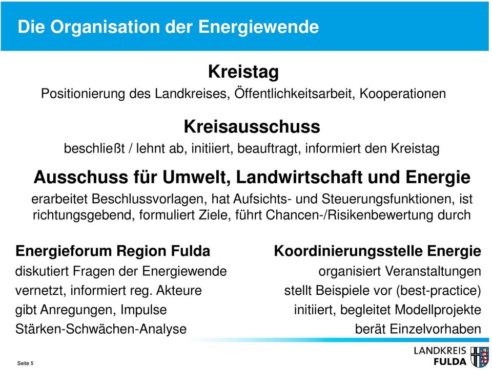 formuliert Ziele, führt Chancen-/Risikenbewertung durch Energieforum Region Fulda diskutiert Fragen der Energiewende vernetzt, informiert reg.