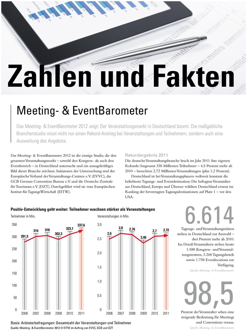 Das Meeting- & EventBarometer 2012 ist die einzige Studie, die den gesamten Veranstaltungsmarkt sowohl den Kongress- als auch den Eventbereich in Deutschland untersucht und ein aussagekräftiges Bild