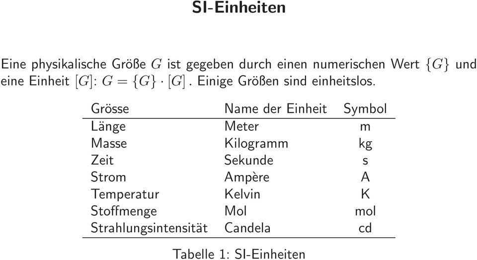 Grösse Name der Einheit Symbol Länge Meter m Masse Kilogramm kg Zeit Sekunde s Strom