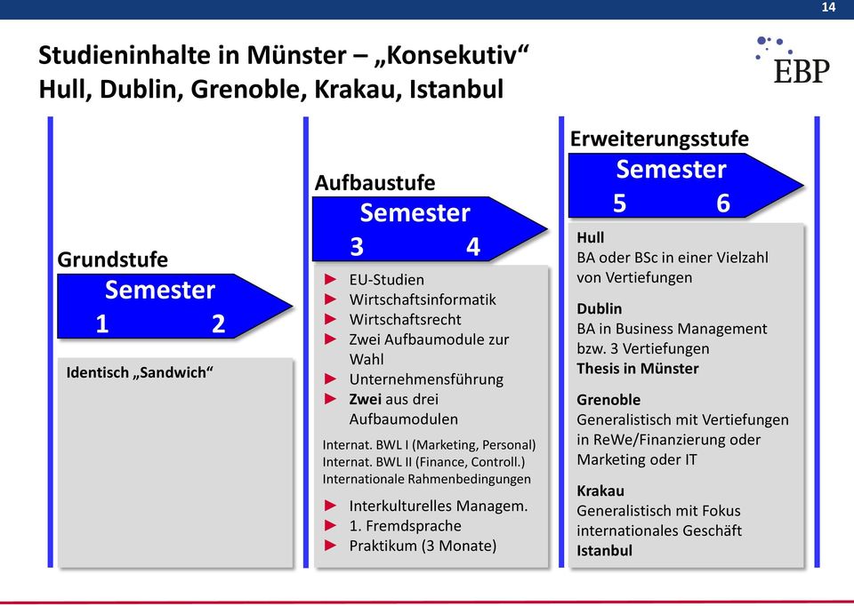 ) Internationale Rahmenbedingungen Interkulturelles Managem. 1.