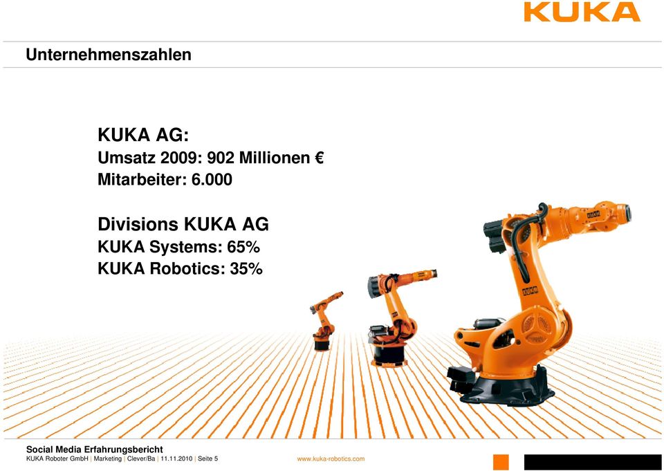 000 Divisions KUKA AG KUKA Systems: 65% KUKA