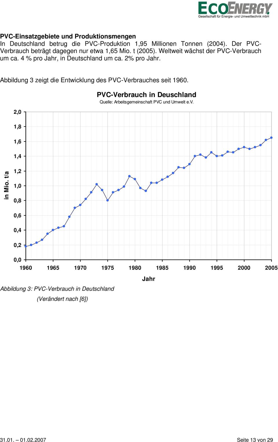 Abbildung 3 zeigt die Entwicklung des PVC-Verbrauches seit 1960. 2,0 PVC-Verbrauch in Deuschland Quelle: Arbeitsgemeinschaft PVC und Umwelt e.v.