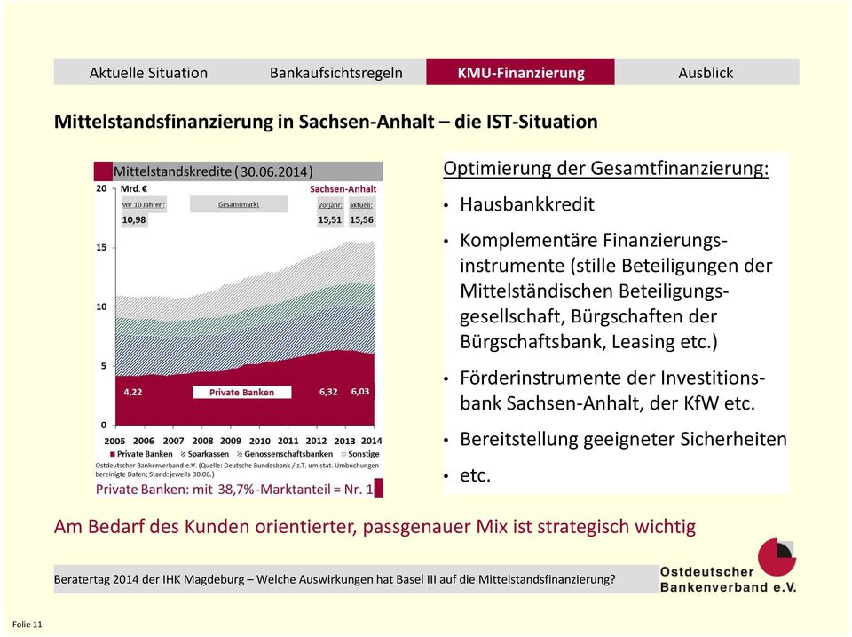 Bürgschaften der Bürgschaftsbank, Leasing etc.) Förderinstrumente der Investitionsbank Sachsen-Anhalt, der KfW etc.