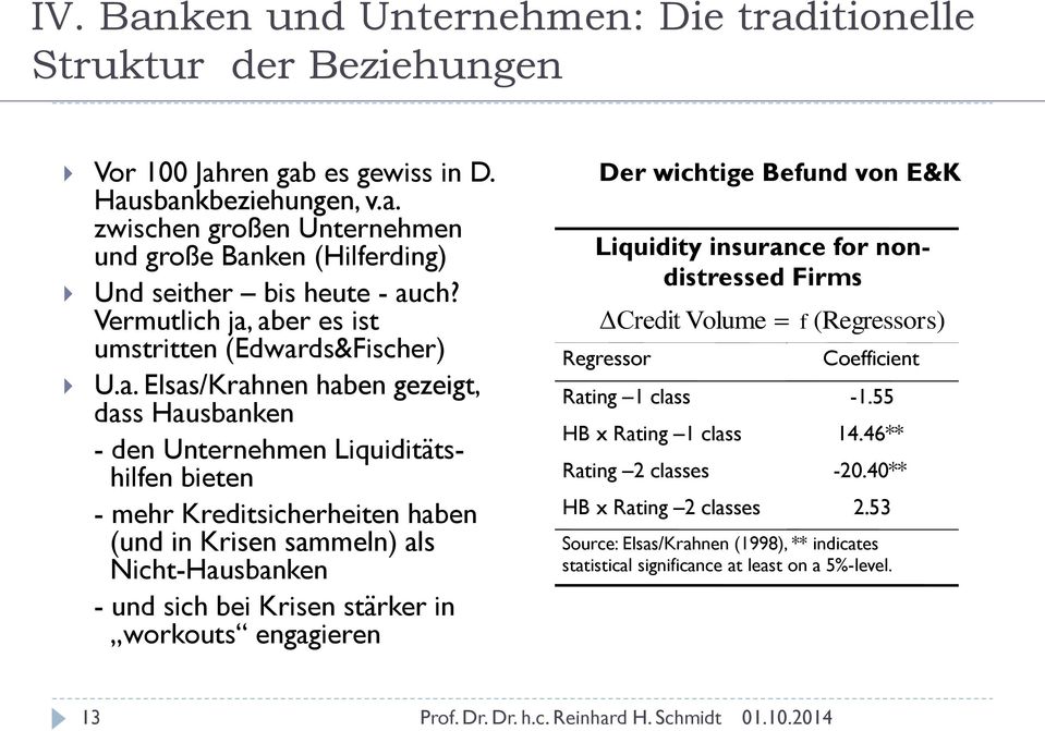 aber es ist umstritten (Edwards&Fischer) U.a. Elsas/Krahnen haben gezeigt, dass Hausbanken - den Unternehmen Liquiditätshilfen bieten - mehr Kreditsicherheiten haben (und in Krisen sammeln) als
