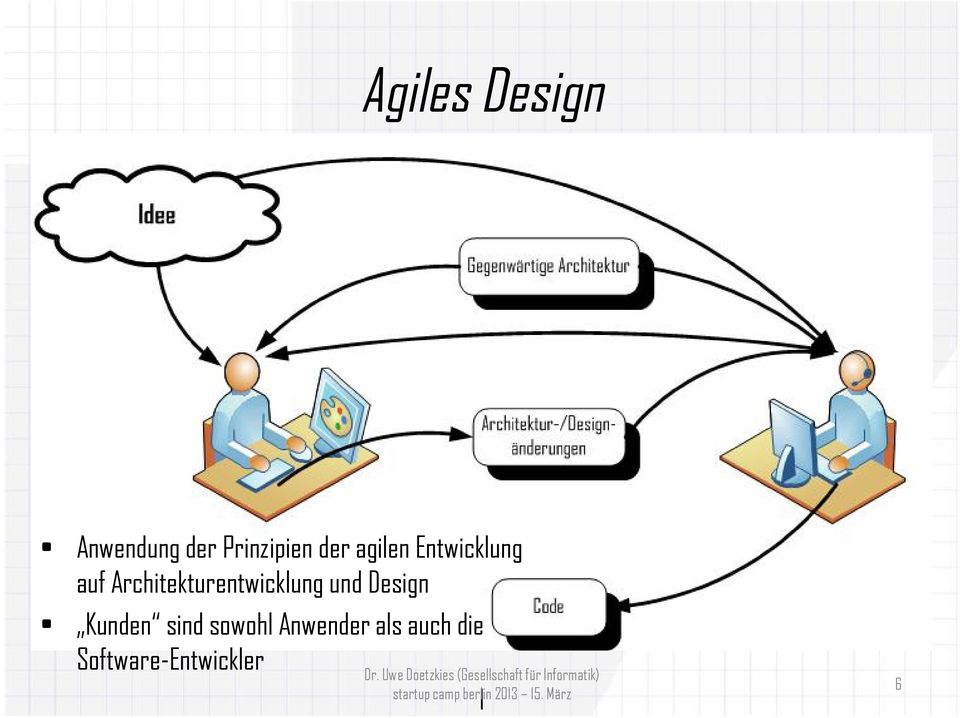 Architekturentwicklung und Design Kunden