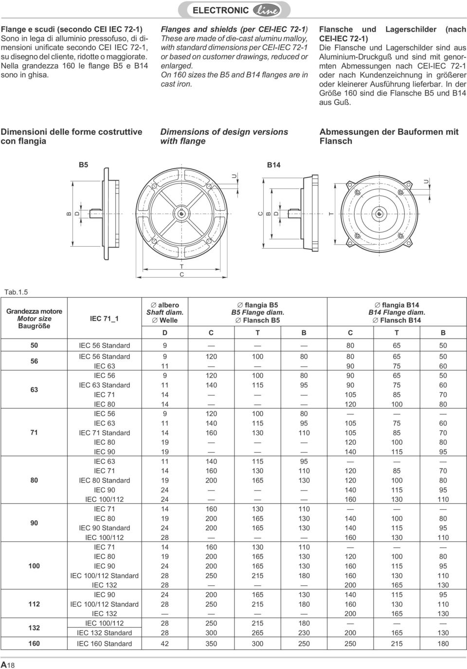 Flanges and shields (per CEI-IEC 72-1) These are made of die-cast aluminu malloy, with standard dimensions per CEI-IEC 72-1 or based on customer drawings, reduced or enlarged.
