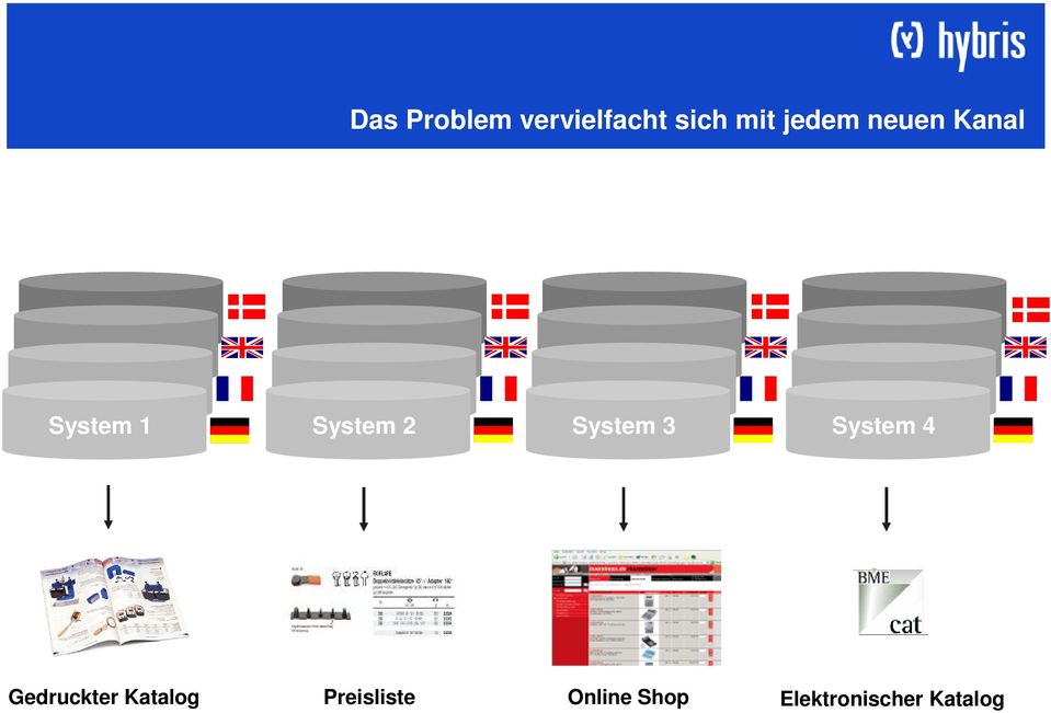 System 4 Gedruckter Katalog Preisliste Online Shop