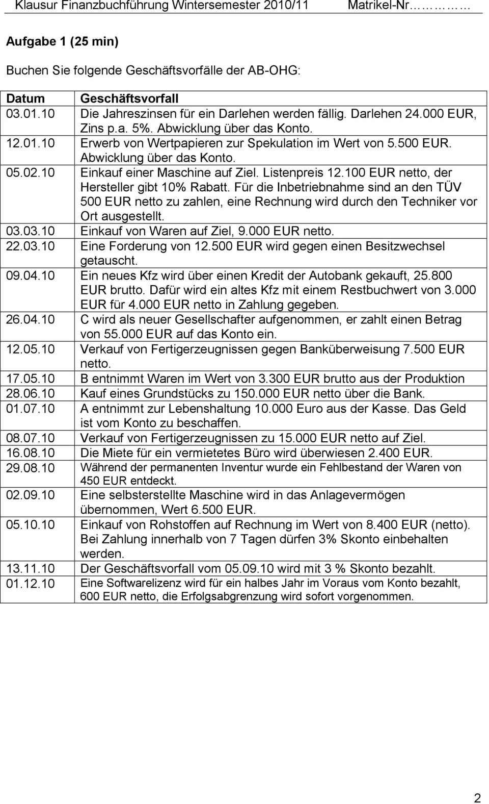 100 EUR netto, der Hersteller gibt 10% Rabatt. Für die Inbetriebnahme sind an den TÜV 500 EUR netto zu zahlen, eine Rechnung wird durch den Techniker vor Ort ausgestellt. 03.