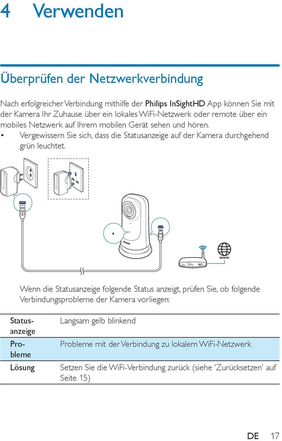 Vergewissern Sie sich, dass die Statusanzeige auf der Kamera durchgehend grün leuchtet.