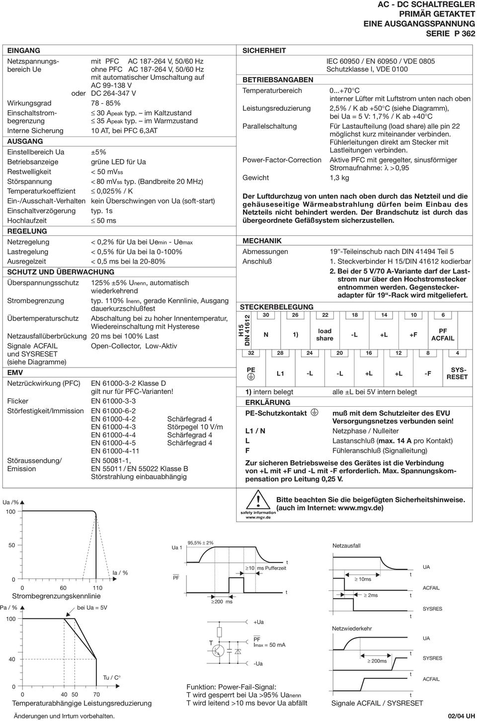 im Warmzusand Inerne Sicherung 1 AT, bei C 6,3AT AUSGANG Einsellbereich Ua ±5% Beriebsanzeige grüne LED für Ua Reswelligkei < 5 mvss Sörspannung < 8 mvss yp.