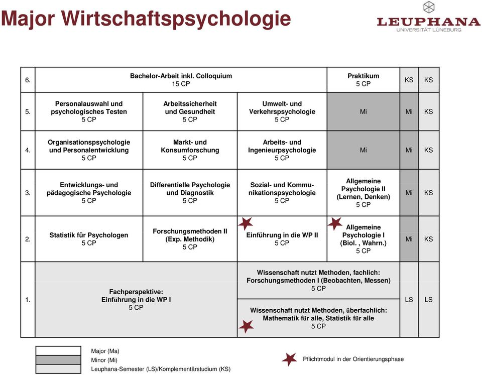 Organisationspsychologie und Personalentwicklung Markt- und Konsumforschung Arbeits- und Ingenieurpsychologie Mi Mi 3.