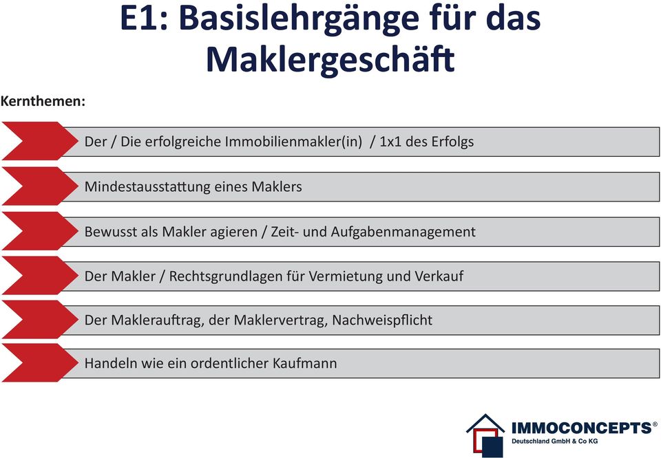 Aufgabenmanagement Der Makler / Rechtsgrundlagen für Vermietung und Verkauf Der