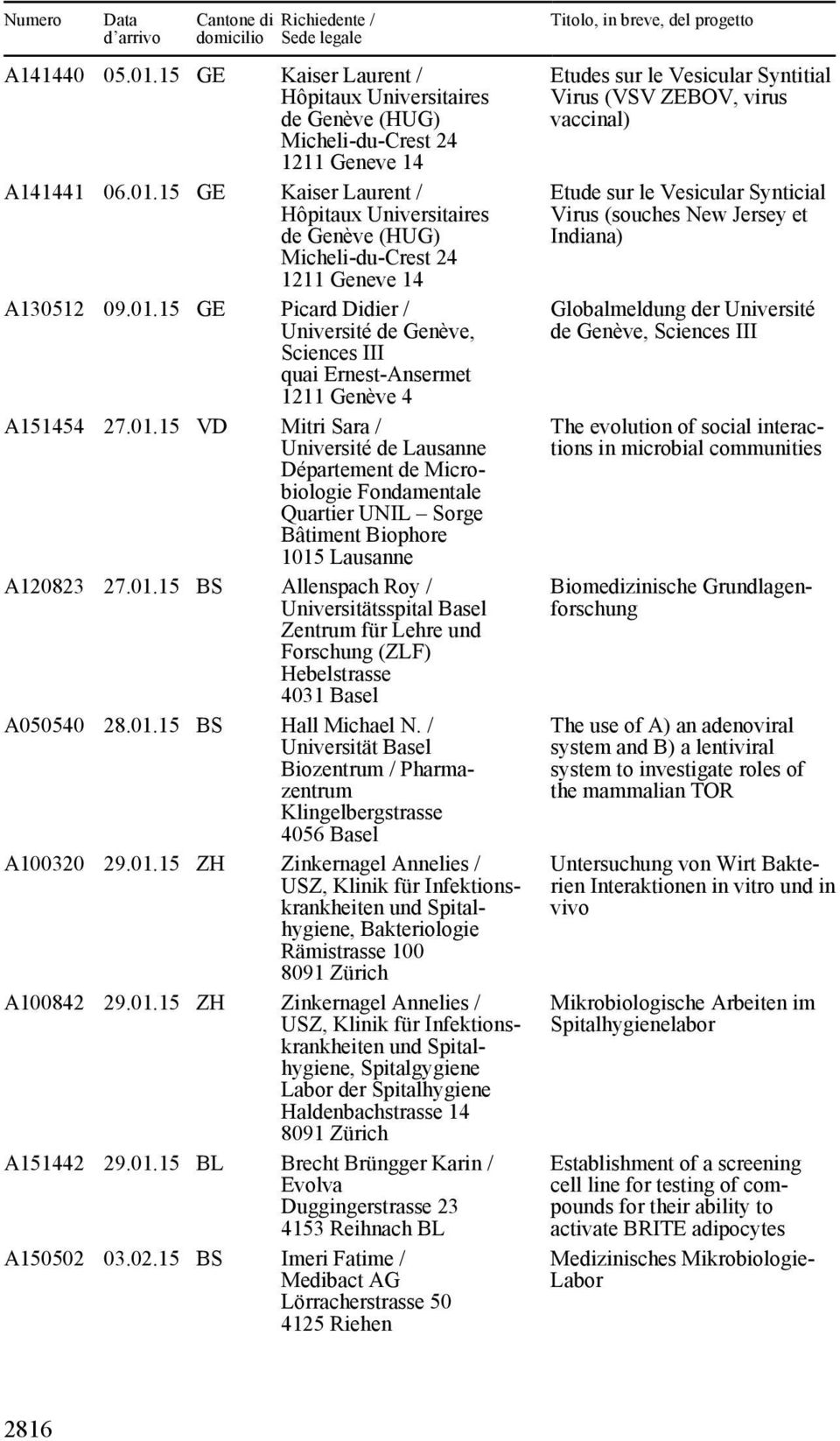 01.15 BS Allenspach Roy / Universitätsspital Basel Zentrum für Lehre und Forschung (ZLF) Hebelstrasse 4031 Basel A050540 28.01.15 BS Hall Michael N.