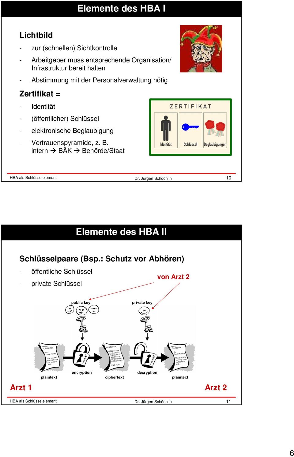 (öffentlicher) Schlüssel - elektronische Beglaubigung - Vertrauenspyramide, z. B. intern BÄK Behörde/Staat 10 Elemente des HBA II Schlüsselpaare (Bsp.