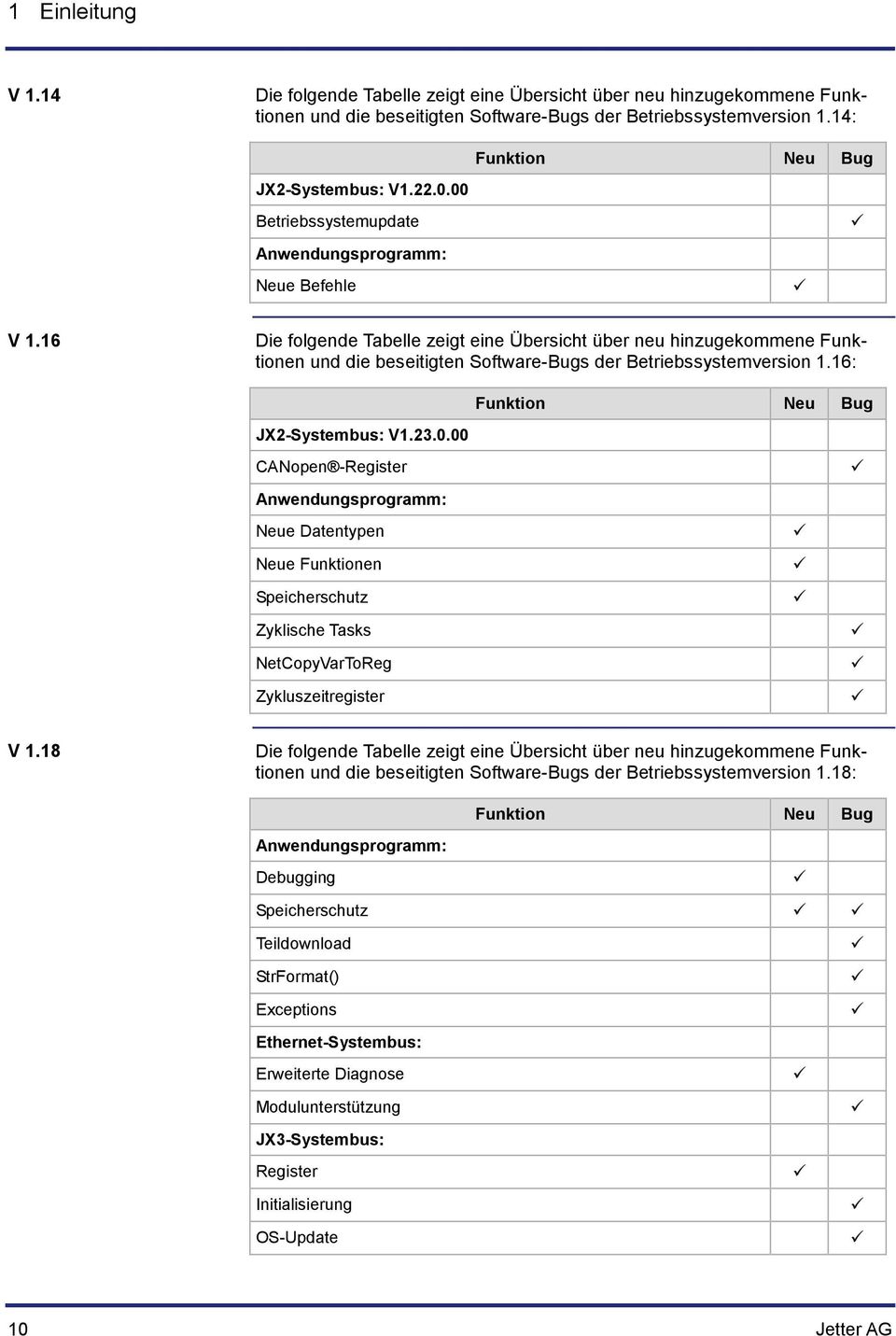 16 Die folgende Tabelle zeigt eine Übersicht über neu hinzugekommene Funktionen und die beseitigten Software-Bugs der Betriebssystemversion 1.16: Funktion Neu Bug JX2-Systembus: V1.23.0.