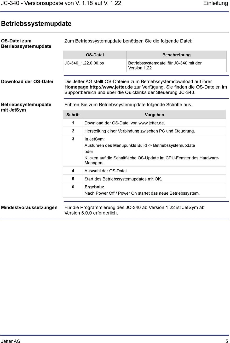 22 Download der OS-Datei Betriebssystemupdate mit JetSym Die Jetter AG stellt OS-Dateien zum Betriebssystemdownload auf ihrer Homepage http://www.jetter.de zur Verfügung.