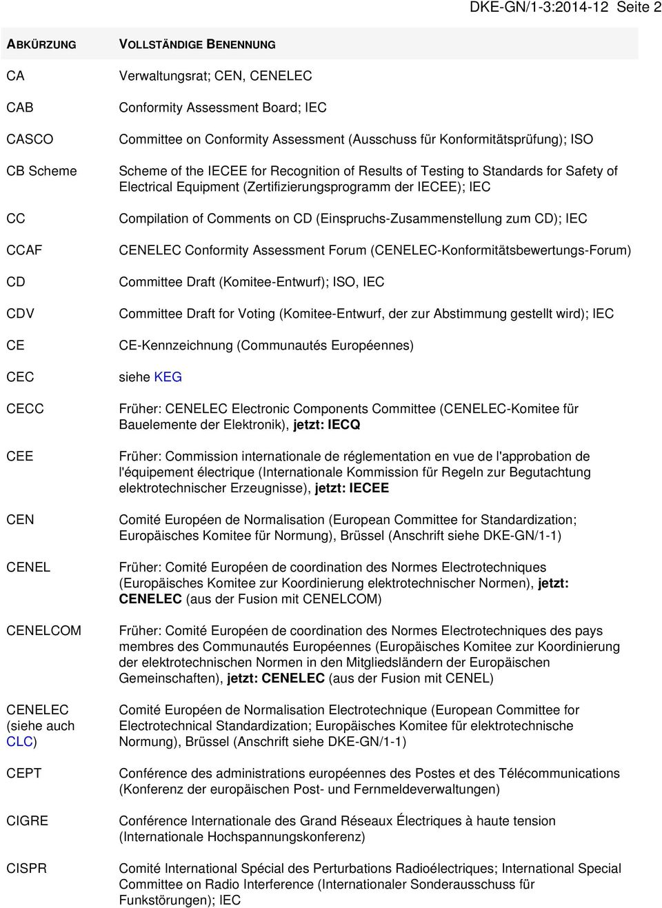 (Zertifizierungsprogramm der IECEE); IEC Compilation of Comments on CD (Einspruchs-Zusammenstellung zum CD); IEC CENELEC Conformity Assessment Forum (CENELEC-Konformitätsbewertungs-Forum) Committee