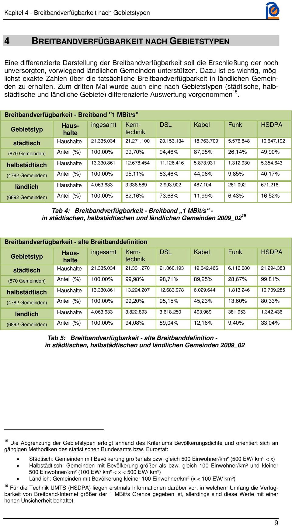 Zum dritten Mal wurde auch eine nach Gebietstypen (städtische, halbstädtische und ländliche Gebiete) differenzierte Auswertung vorgenommen 15.