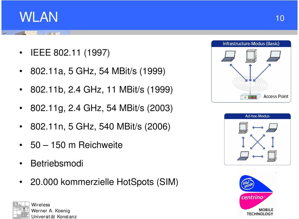 4 GHz, 11 MBit/s (1999) 802.11g, 2.