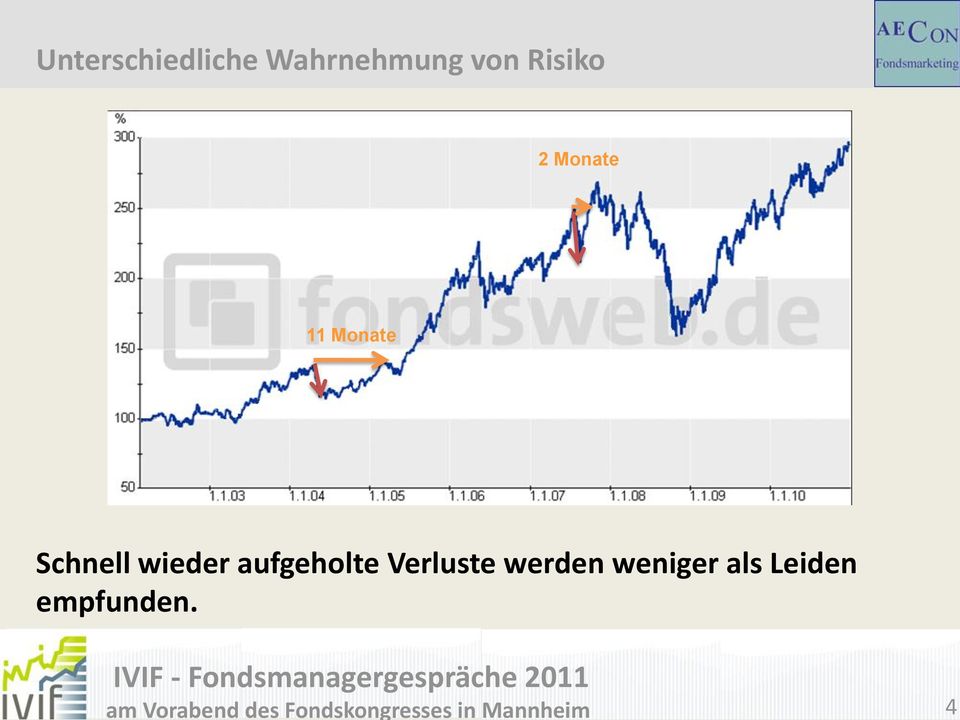 Schnell wieder aufgeholte