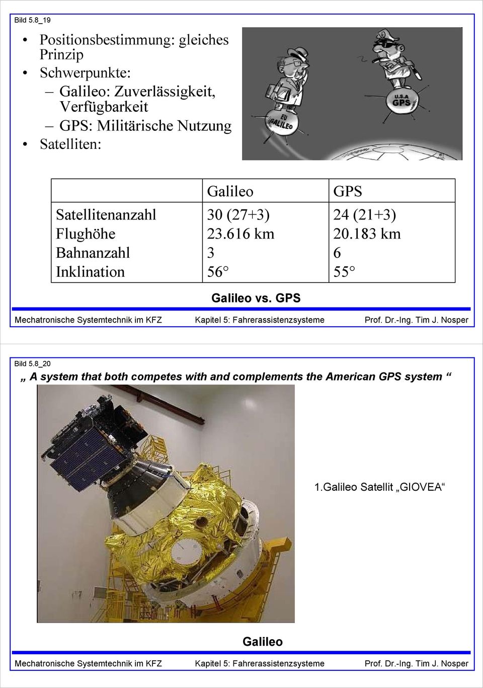 GPS: Militärische Nutzung Satelliten: Satellitenanzahl Flughöhe Bahnanzahl Inklination Galileo