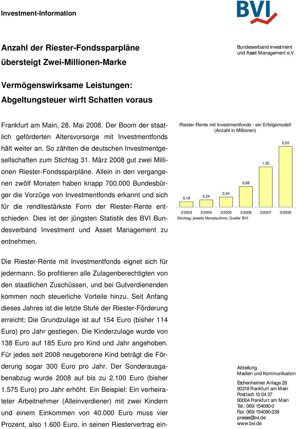 Quelle: BVI Frankfurt am Main, 28. Mai 2008. Der Boom der staatlich geförderten Altersvorsorge mit Investmentfonds hält weiter an. So zählten die deutschen Investmentgesellschaften zum Stichtag 31.