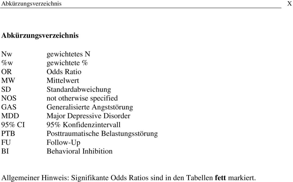 Major Depressive Disorder 95% CI 95% Konfidenzintervall PTB Posttraumatische Belastungsstörung FU