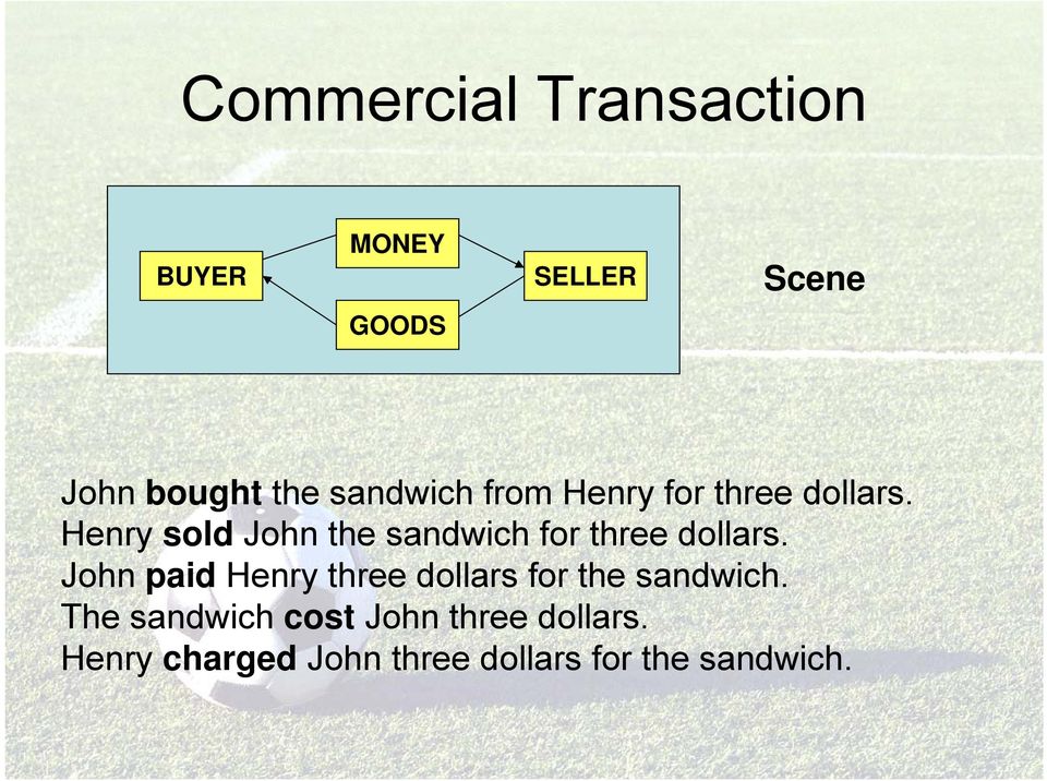 Henry sold John the sandwich for three dollars.