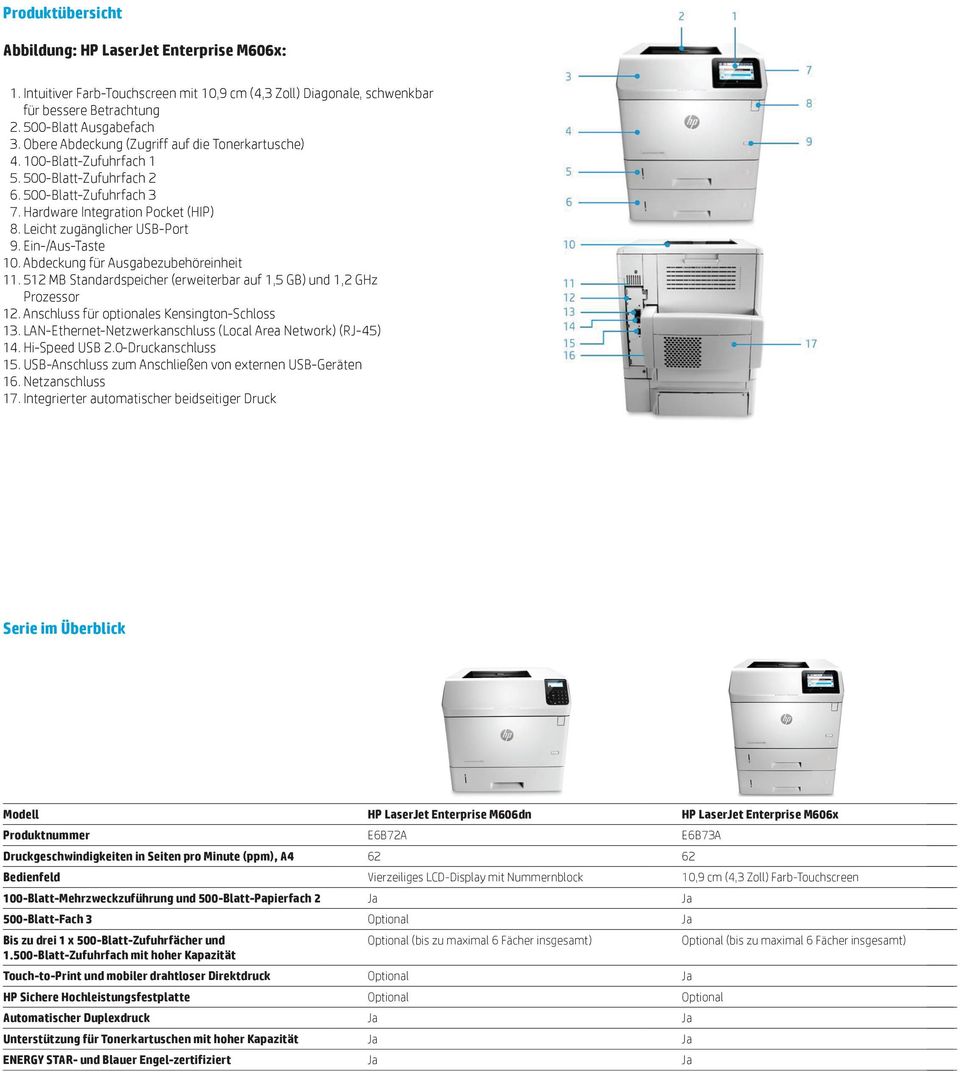 Ein-/Aus-Taste 10. Abdeckung für Ausgabezubehöreinheit 11. 512 MB Standardspeicher (erweiterbar auf 1,5 GB) und 1,2 GHz Prozessor 12. Anschluss für optionales Kensington-Schloss 13.