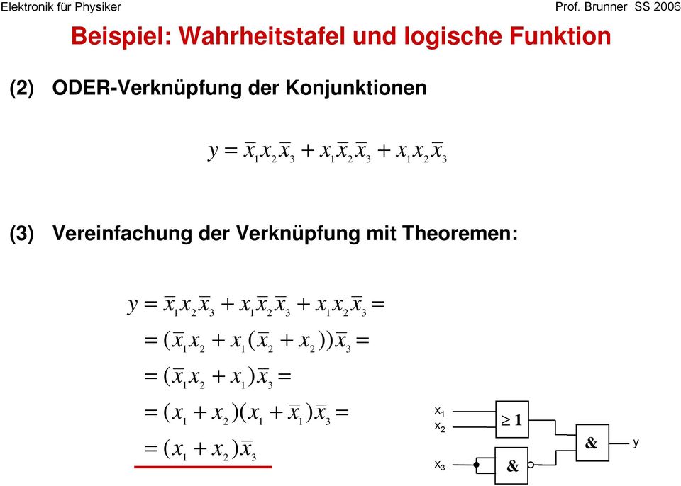 ODER-Verknüpfung der Konjunktionen (3) Vereinfachung der Verknüpfung