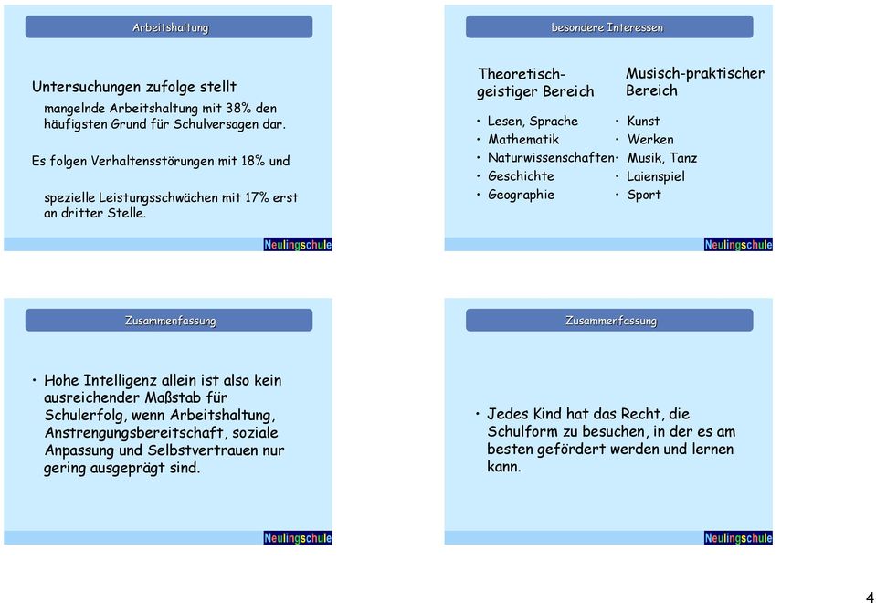 Theoretischgeistiger Bereich Lesen, Sprache Kunst Mathematik Werken Naturwissenschaften Musik, Tanz Geschichte Geographie Musisch-praktischer Bereich Laienspiel Sport Zusammenfassung