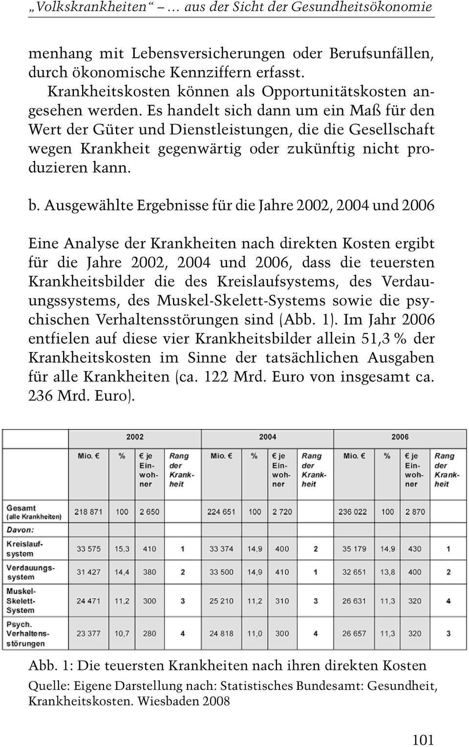 Es handelt sich dann um ein Maß für den Wert der Güter und Dienstleistungen, die die Gesellschaft wegen Krankheit gegenwärtig oder zukünftig nicht produzieren kann. b.